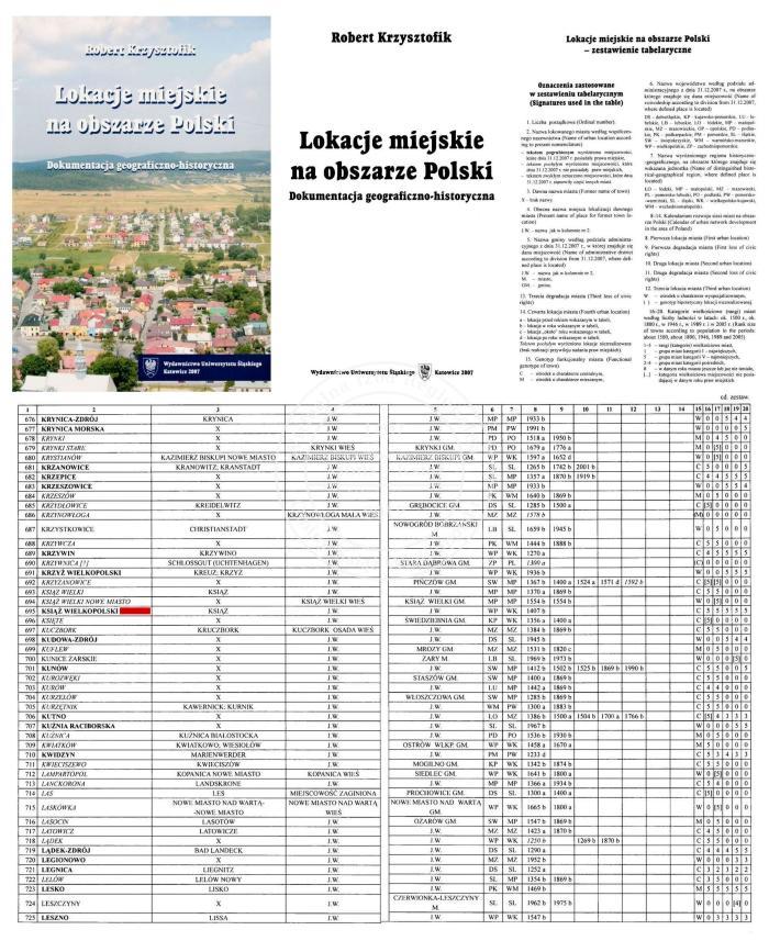 Lokacja miasta Książ 1407 r.